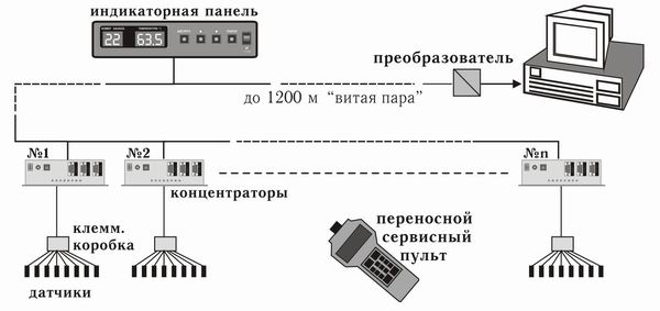 Система контроля температуры